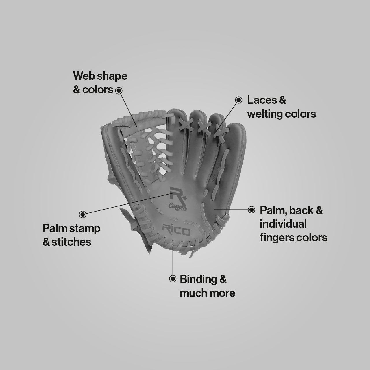 Rico Gloves - Catchers mitt ! www.ricogloves.com/custom